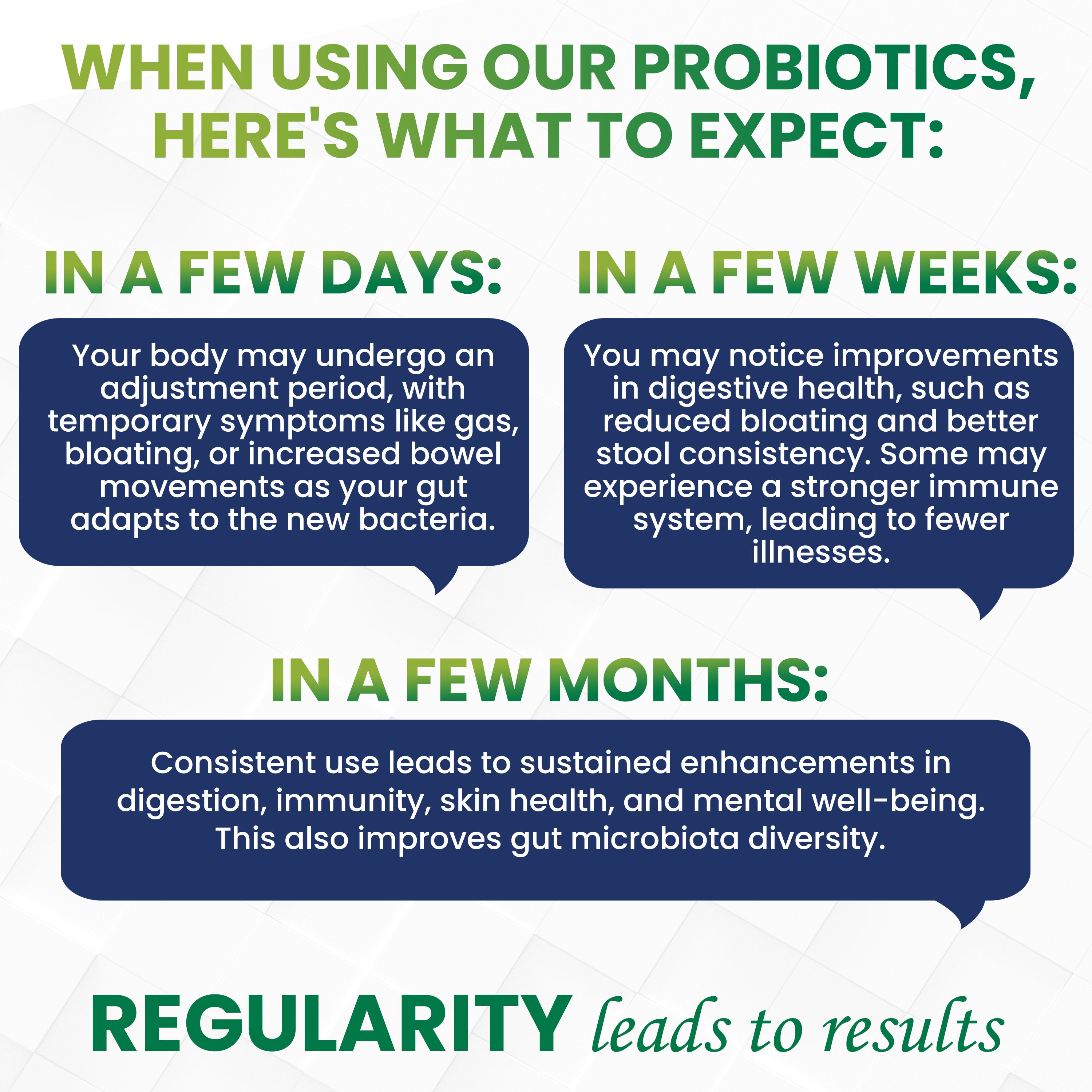 ULTRA-30 PROBIOTICS FOR WOMEN & MEN 30 BILLION CFU